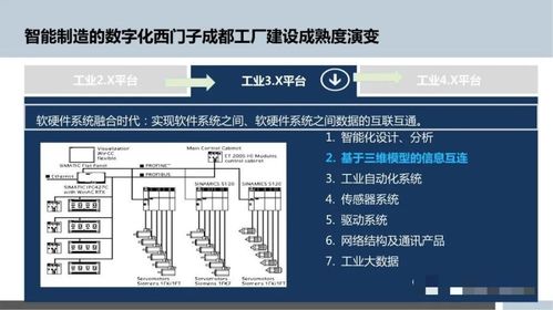 智能制造浪潮下，數字化工廠規劃與數字內容制作服務的融合之道
