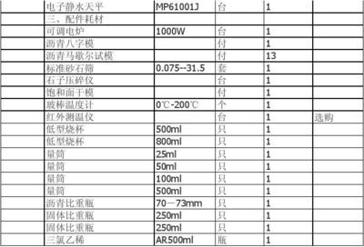 瀝青攪拌站試驗儀器與配件清單